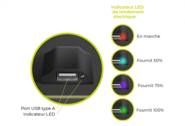 Chargeur Solaire Powertec Pt Flap 11 Vert 5 Chargeur Solaire Powertec Pt Flap 11 Vert – Image 3