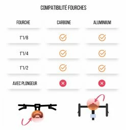 Traceur GPS Hoot Bike 500 -vélo boutique Traceur GPS Hoot Bike 500 4